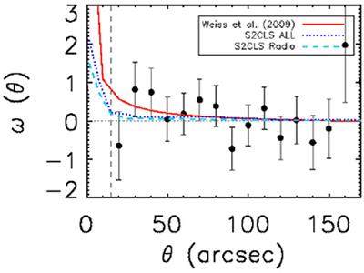 The Overdense Environments of WISE-Selected, Ultra-Luminous, High-Redshift AGN in the Submillimeter